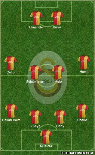 Galatasaray SK Formation 2012