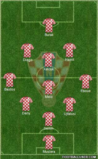 Croatia Formation 2012