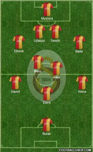 Galatasaray SK Formation 2012