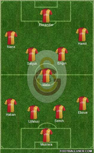 Galatasaray SK Formation 2012