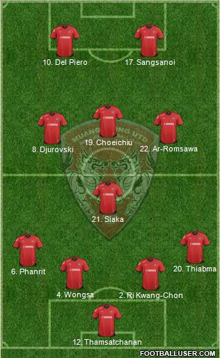 Muang Thong United Formation 2012