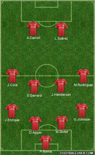 Liverpool Formation 2012