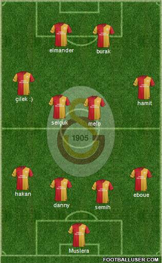 Galatasaray SK Formation 2012