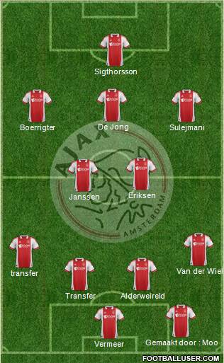 AFC Ajax Formation 2012