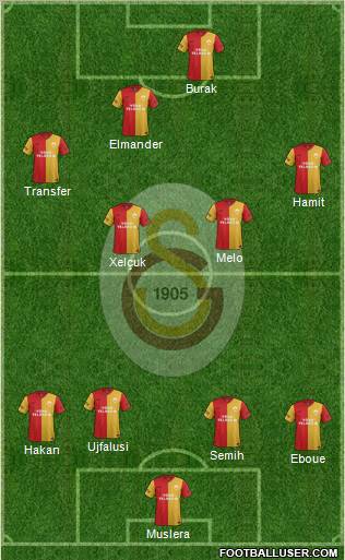 Galatasaray SK Formation 2012