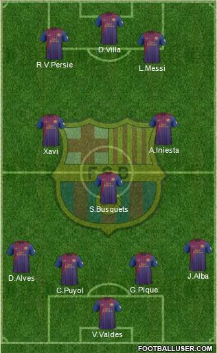 F.C. Barcelona Formation 2012