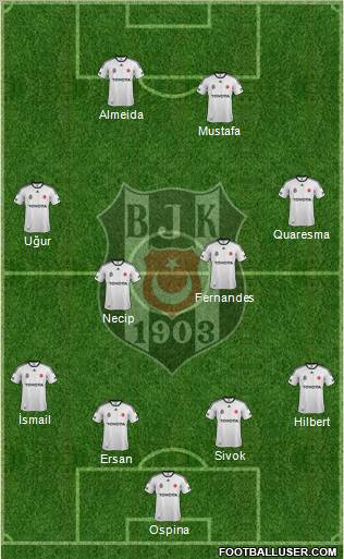 Besiktas JK Formation 2012