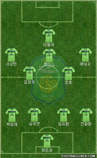Jeonbuk Hyundai Motors Formation 2012