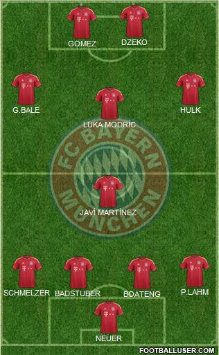 FC Bayern München Formation 2012