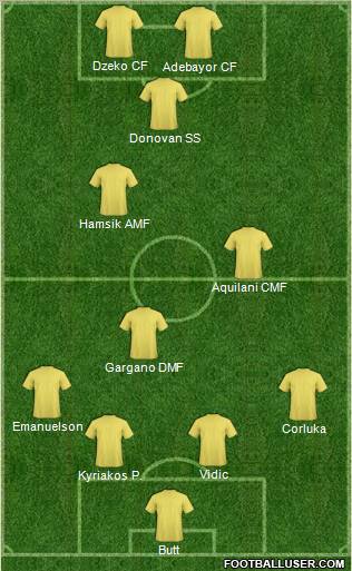 Dream Team Formation 2012