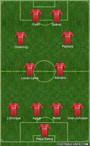 Liverpool Formation 2012