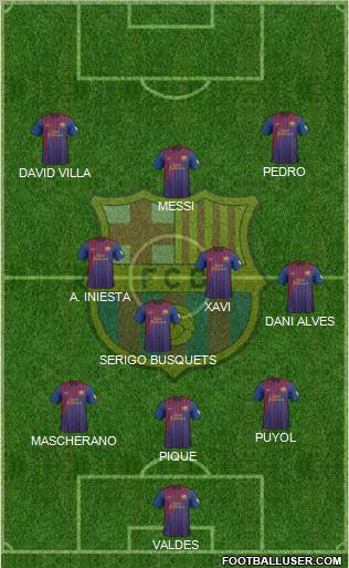 F.C. Barcelona Formation 2012