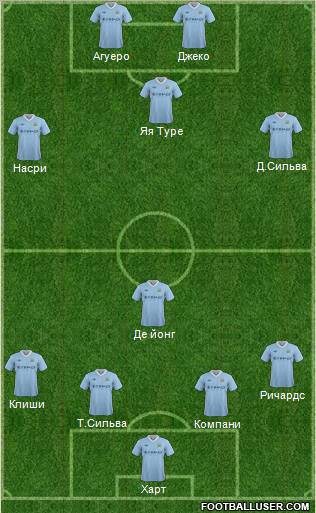 Manchester City Formation 2012