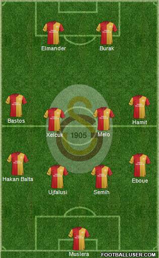Galatasaray SK Formation 2012