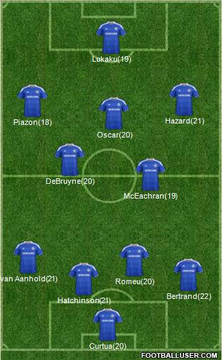 Chelsea Formation 2012