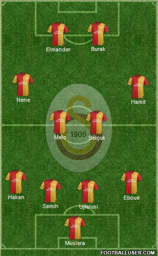 Galatasaray SK Formation 2012