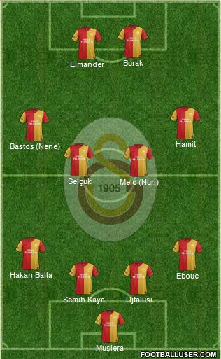 Galatasaray SK Formation 2012