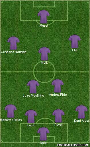 Dream Team Formation 2012