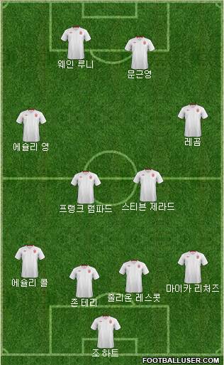 England Formation 2012