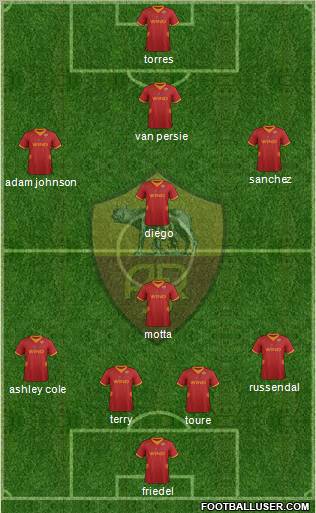 AS Roma Formation 2012