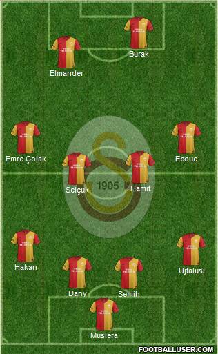 Galatasaray SK Formation 2012