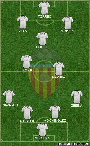 Valencia C.F., S.A.D. Formation 2012
