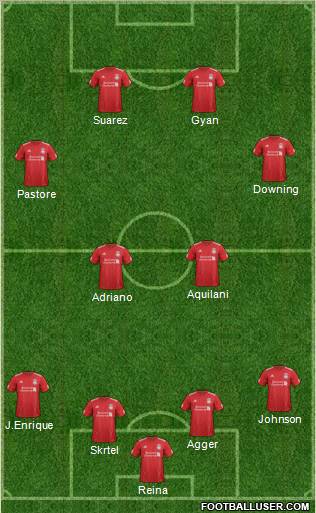 Liverpool Formation 2012
