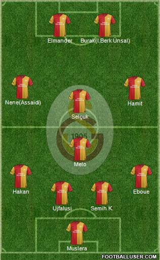 Galatasaray SK Formation 2012
