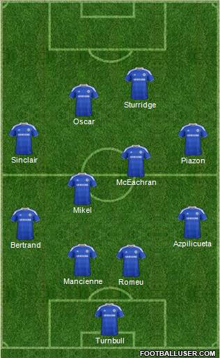 Chelsea Formation 2012