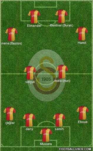 Galatasaray SK Formation 2012