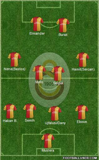 Galatasaray SK Formation 2012