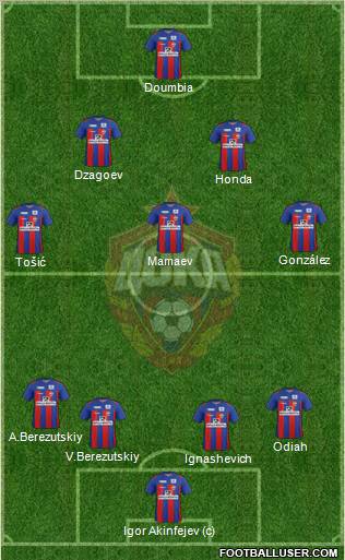 CSKA Moscow Formation 2012