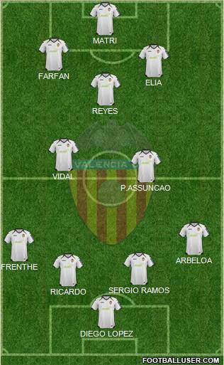 Valencia C.F., S.A.D. Formation 2012