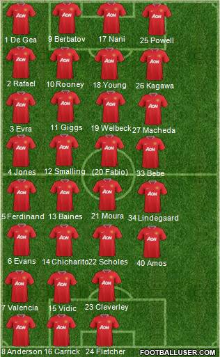 Manchester United Formation 2012