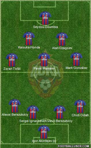 CSKA Moscow Formation 2012