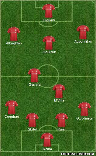 Liverpool Formation 2012