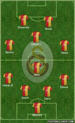 Galatasaray SK Formation 2012
