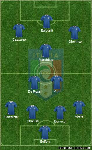 Italy Formation 2012