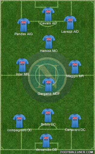 Napoli Formation 2012