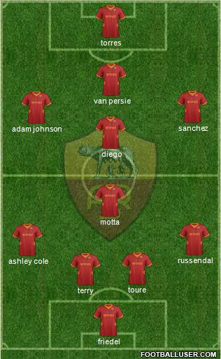 AS Roma Formation 2012