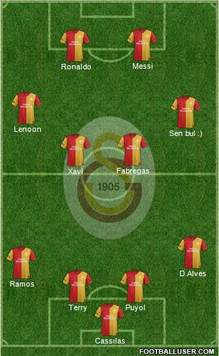 Galatasaray SK Formation 2012