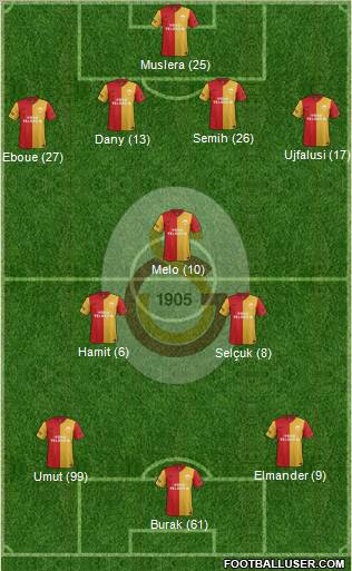 Galatasaray SK Formation 2012