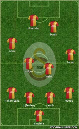 Galatasaray SK Formation 2012