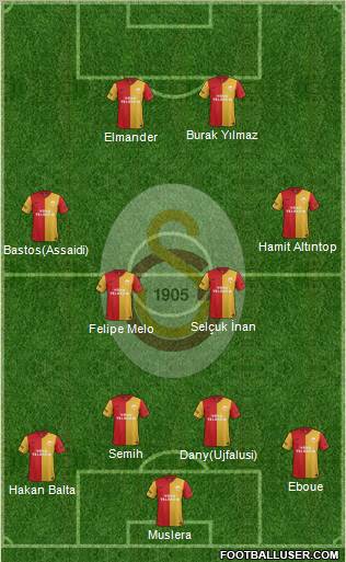 Galatasaray SK Formation 2012