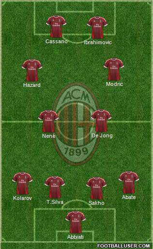 A.C. Milan Formation 2012