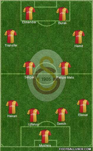 Galatasaray SK Formation 2012