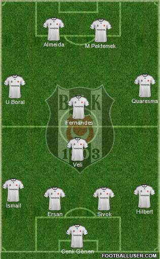 Besiktas JK Formation 2012