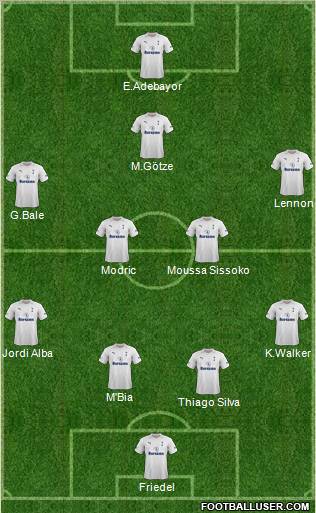 Tottenham Hotspur Formation 2012