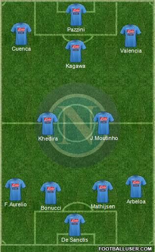 Napoli Formation 2012