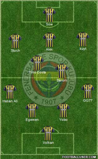 Fenerbahçe SK Formation 2012